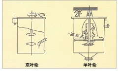 福建单、双叶轮搅拌槽