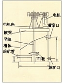 福建XBT型提升搅拌槽