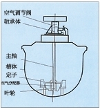 福建KYF型充气机械搅拌式浮选机