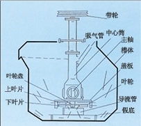 福建SF型自吸气机械搅拌式浮选机