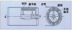 福建永磁磁力滚筒