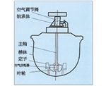 福建KYF型充气机械搅拌式浮选机