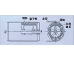 福建永磁磁力滚筒