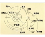 福建折带式真空过滤机